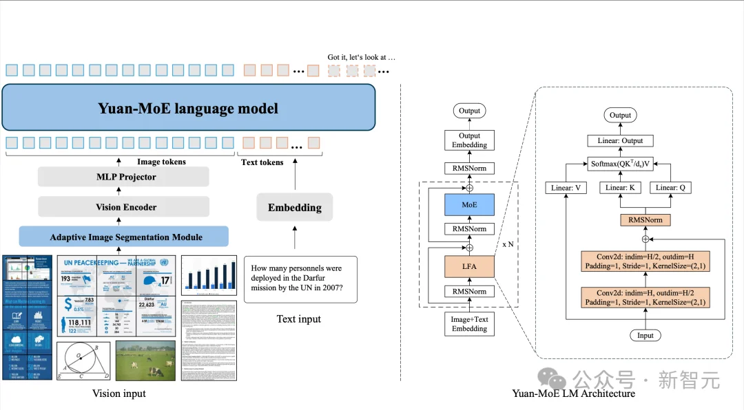 硅谷豪赌算力烧到停电，中国团队反向出击！这一刀，直接砍碎Scaling Law