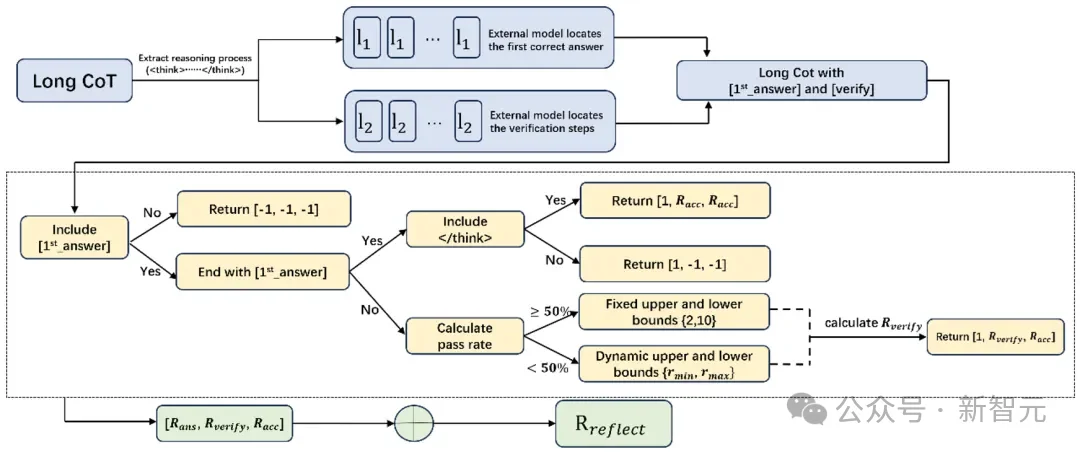 硅谷豪赌算力烧到停电，中国团队反向出击！这一刀，直接砍碎Scaling Law