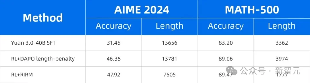 硅谷豪赌算力烧到停电，中国团队反向出击！这一刀，直接砍碎Scaling Law
