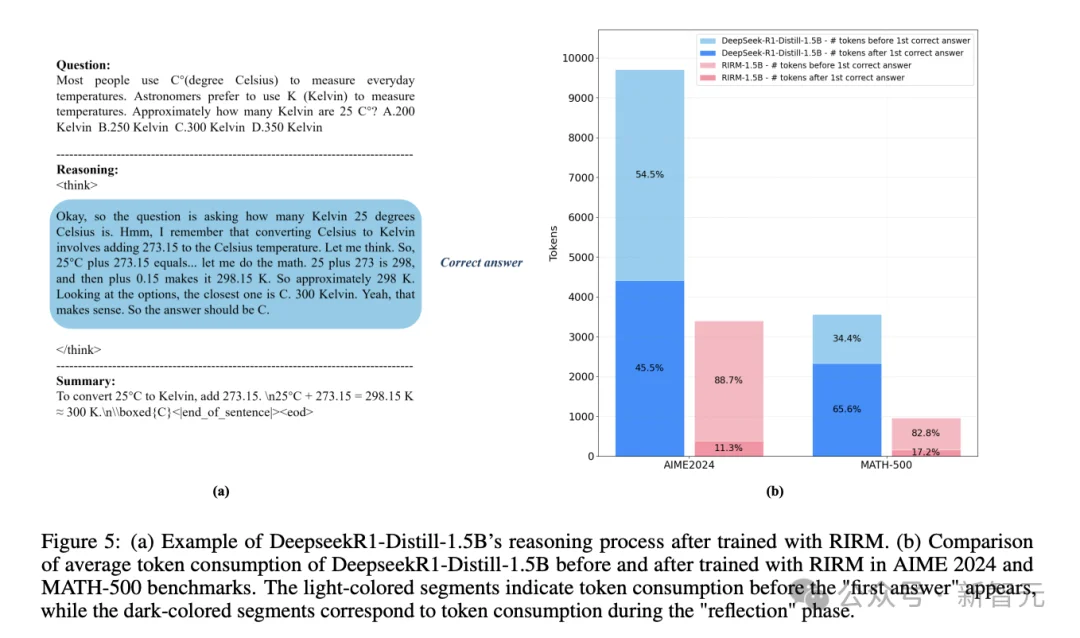硅谷豪赌算力烧到停电，中国团队反向出击！这一刀，直接砍碎Scaling Law