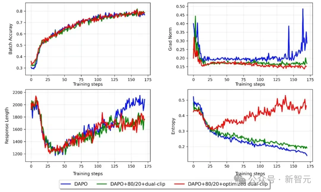 硅谷豪赌算力烧到停电，中国团队反向出击！这一刀，直接砍碎Scaling Law