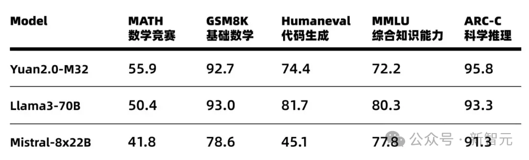 硅谷豪赌算力烧到停电，中国团队反向出击！这一刀，直接砍碎Scaling Law