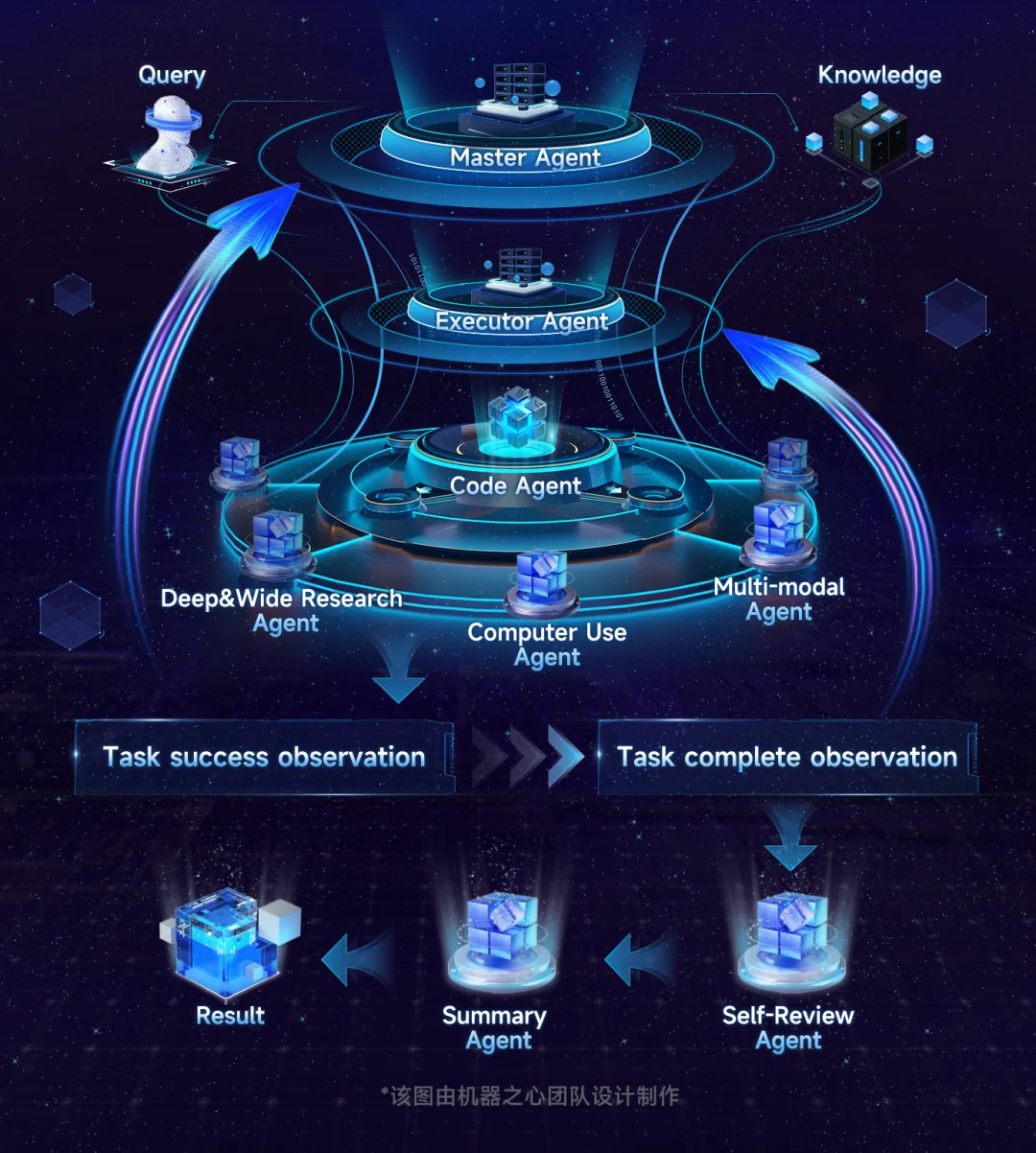 DeepAgent与DeepSearch双双霸榜！答案指向openJiuwen这一新兴开源项目