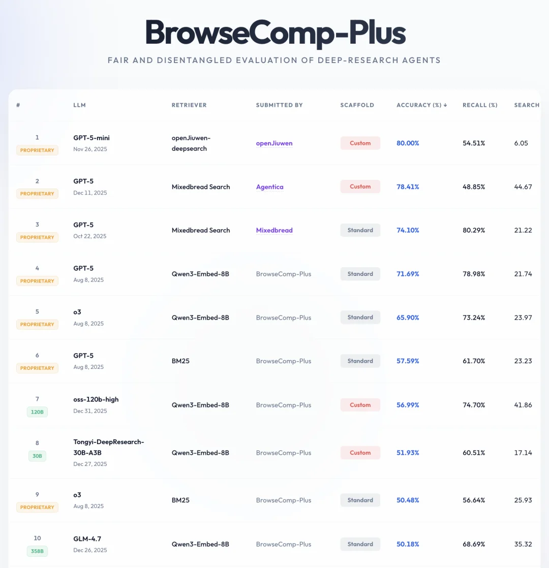 DeepAgent与DeepSearch双双霸榜！答案指向openJiuwen这一新兴开源项目