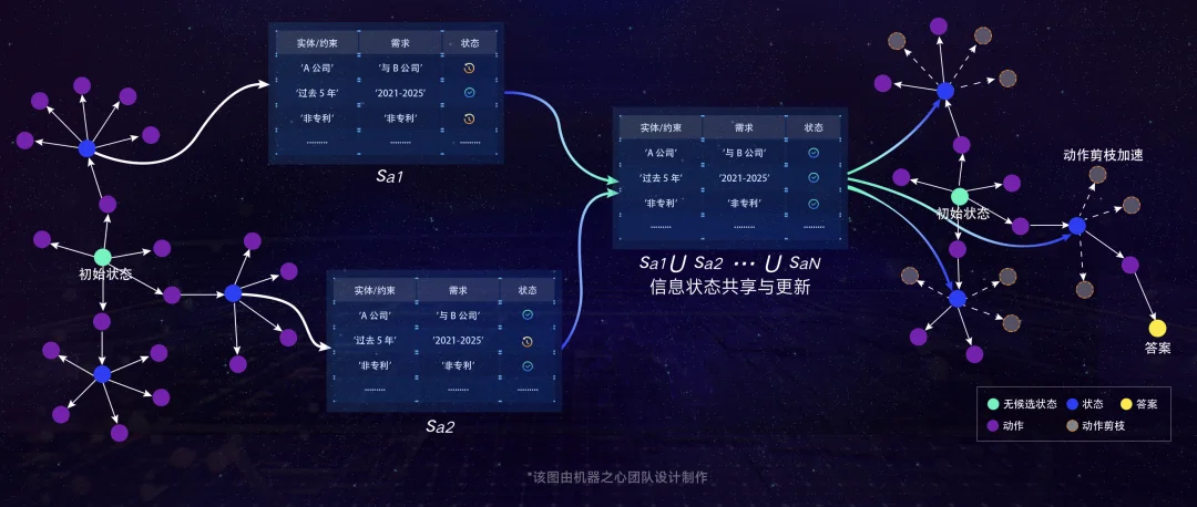 DeepAgent与DeepSearch双双霸榜！答案指向openJiuwen这一新兴开源项目