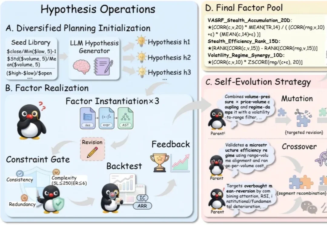 这个AI炒股年化收益27.75%！用自进化Agent挖掘穿越牛熊的量化因子