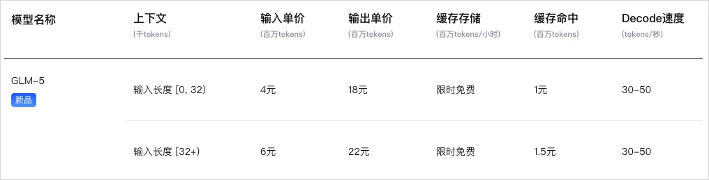 GLM-5深夜登场，这是国产开源模型首次逼平Claude Opus 4.5。