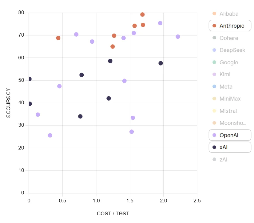 创始团队出走一半，马斯克连夜调整xAI愿景，用百万GPU追平推理短板