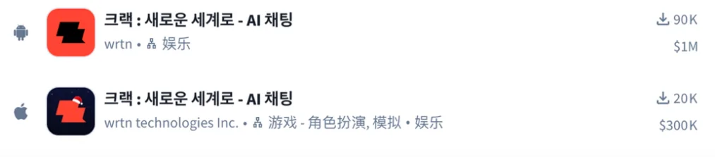 韩国AI社交升温？3款产品月流水达百万美元