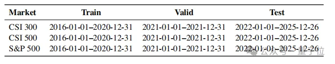 这个AI炒股年化收益27.75%！用自进化Agent挖掘穿越牛熊的量化因子