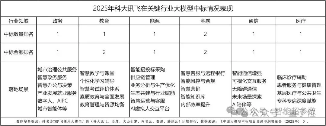 神仙打架+1！讯飞星火X2硬核亮相，行业深度全面升级