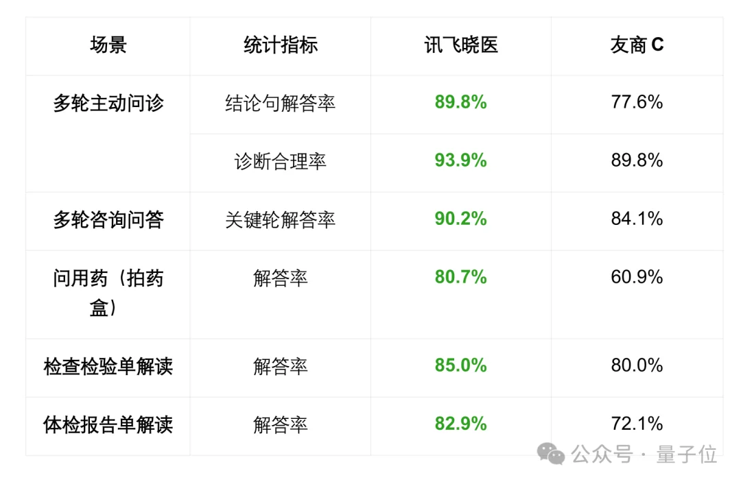 神仙打架+1！讯飞星火X2硬核亮相，行业深度全面升级