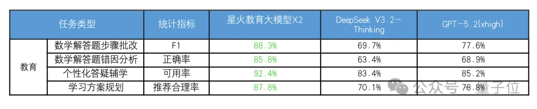 神仙打架+1！讯飞星火X2硬核亮相，行业深度全面升级