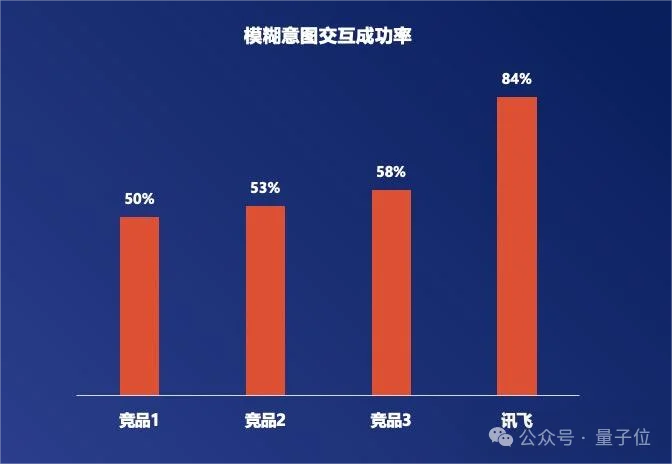 神仙打架+1！讯飞星火X2硬核亮相，行业深度全面升级