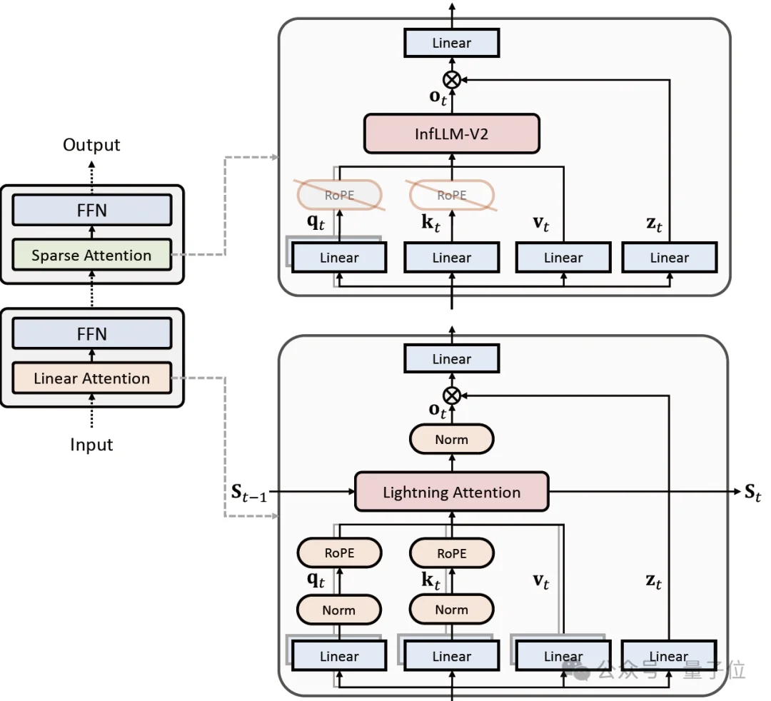 9B端侧开源模型跑通百万上下文，面壁全新稀疏-线性混合注意力架构SALA立功了！