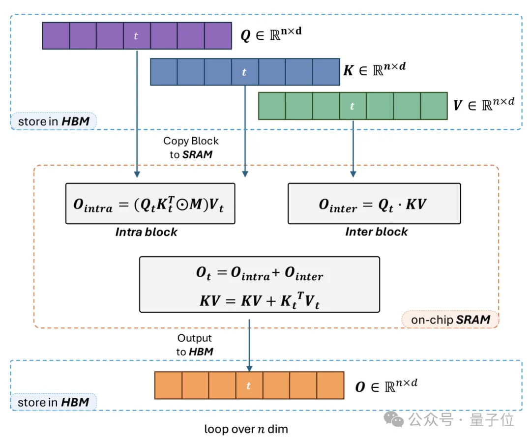9B端侧开源模型跑通百万上下文，面壁全新稀疏-线性混合注意力架构SALA立功了！