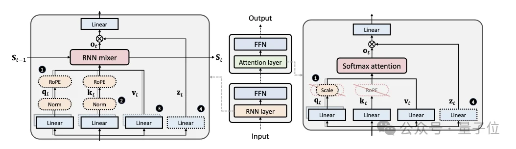 9B端侧开源模型跑通百万上下文，面壁全新稀疏-线性混合注意力架构SALA立功了！