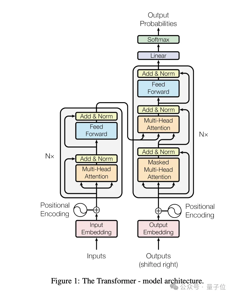 9B端侧开源模型跑通百万上下文，面壁全新稀疏-线性混合注意力架构SALA立功了！