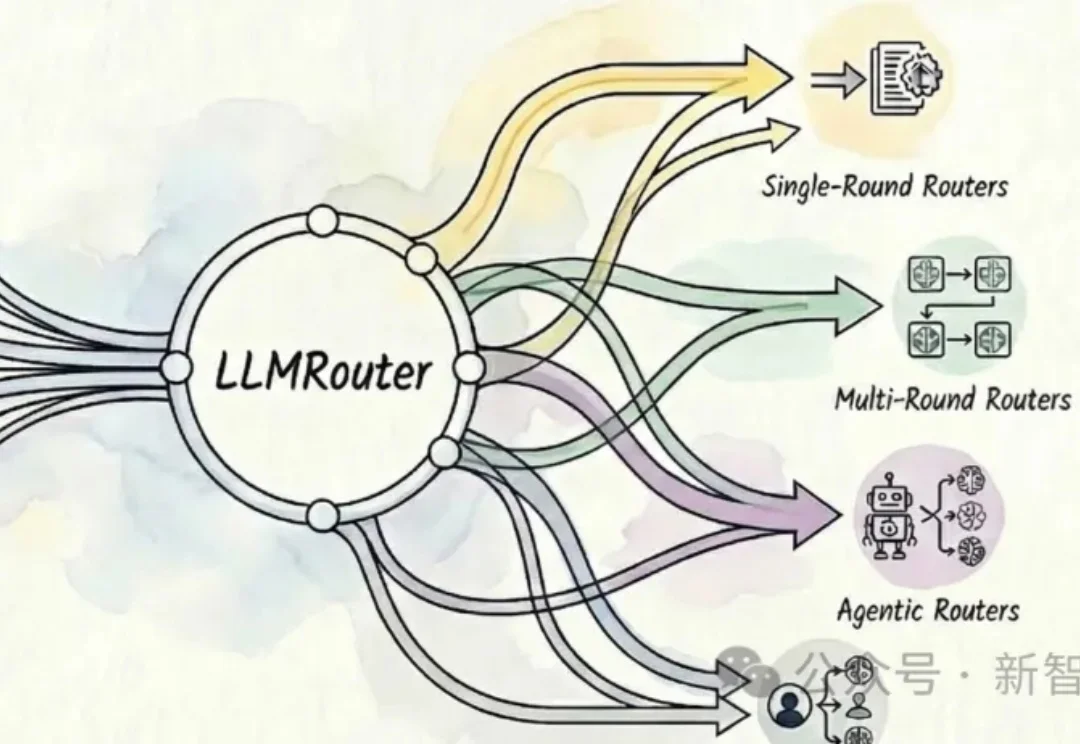 千星项目LLMRouter：多模型路由，16+策略优化推理