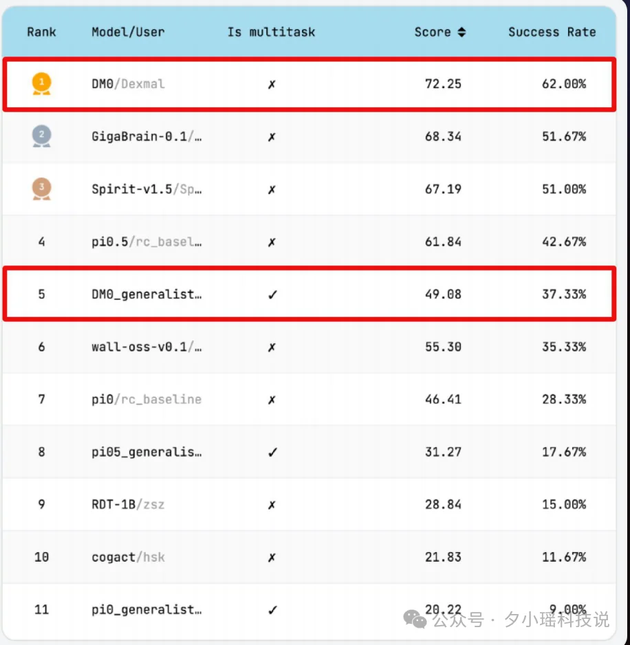 原力灵机三箭齐发！2.4B模型登顶，开启2026「具身原生」元年