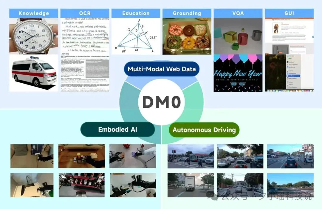 原力灵机三箭齐发！2.4B模型登顶，开启2026「具身原生」元年