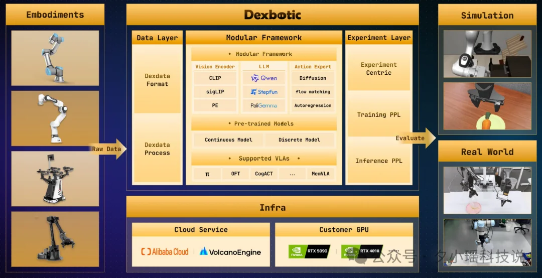 原力灵机三箭齐发！2.4B模型登顶，开启2026「具身原生」元年