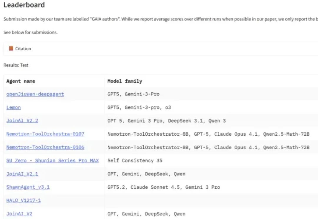 DeepAgent与DeepSearch双双霸榜！答案指向openJiuwen这一新兴开源项目