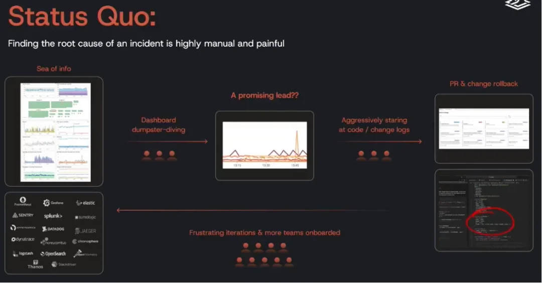 当人读不懂 AI 代码，Traversal 如何做企业运维的 AI 医生？