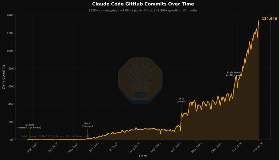 当人读不懂 AI 代码，Traversal 如何做企业运维的 AI 医生？