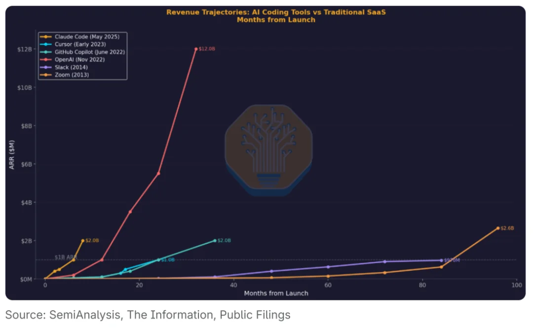当人读不懂 AI 代码，Traversal 如何做企业运维的 AI 医生？