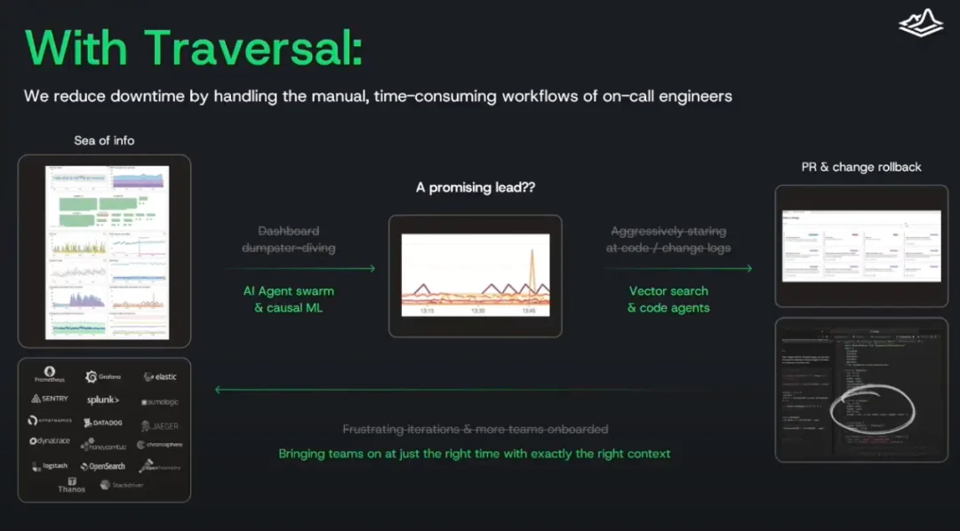 当人读不懂 AI 代码，Traversal 如何做企业运维的 AI 医生？