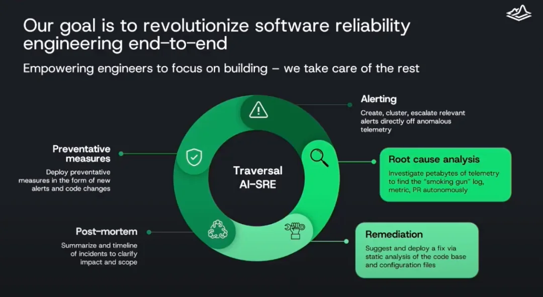 当人读不懂 AI 代码，Traversal 如何做企业运维的 AI 医生？