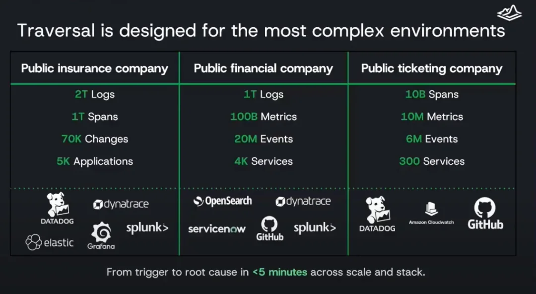 当人读不懂 AI 代码，Traversal 如何做企业运维的 AI 医生？