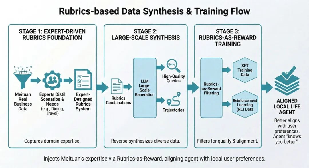 决定了：过年攻略全都不过脑子，让AI去想
