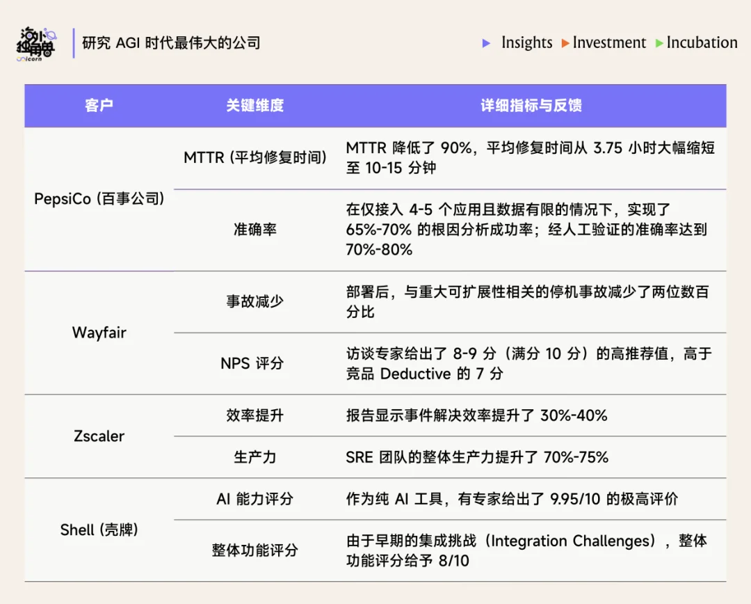 当人读不懂 AI 代码，Traversal 如何做企业运维的 AI 医生？