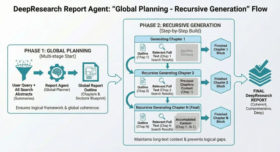 决定了：过年攻略全都不过脑子，让AI去想