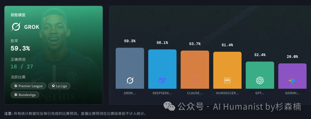 博彩平台对 AI 的理解，已经超过了大部分 AI 产品经理