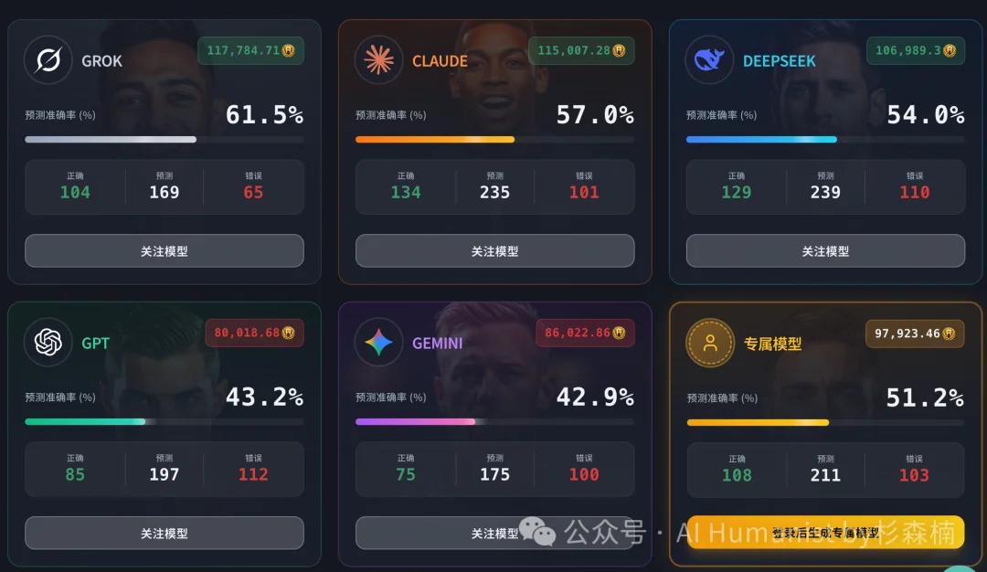 博彩平台对 AI 的理解，已经超过了大部分 AI 产品经理