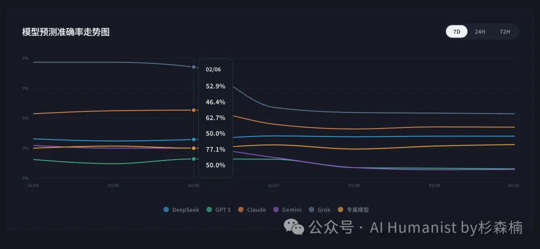 博彩平台对 AI 的理解，已经超过了大部分 AI 产品经理