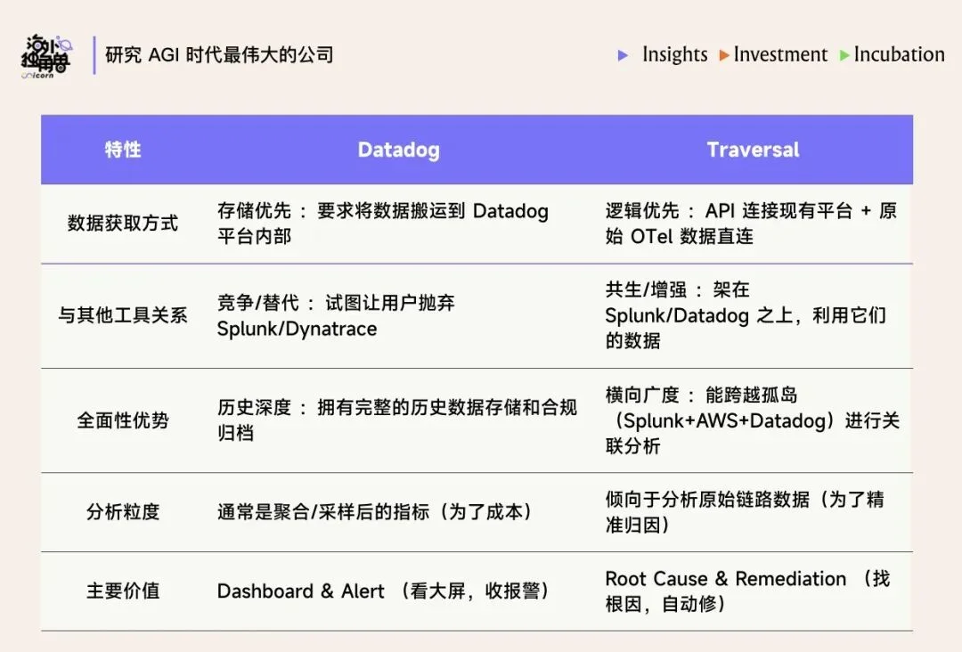当人读不懂 AI 代码，Traversal 如何做企业运维的 AI 医生？