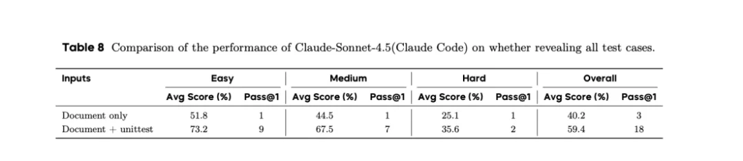 我们离Coding领域的「AGI时刻」还有多远？字节跳动Seed发布NL2Repo-Bench仓库级长程代码生成基准