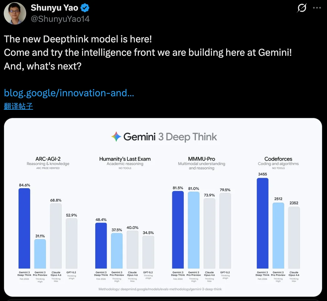 刚刚Gemini上新模型，全球只有7人比它会编程，谷歌姚顺宇参与
