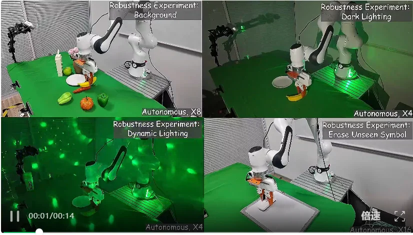 真机RL杀疯了！机器人自学20分钟100分，数字孪生封神