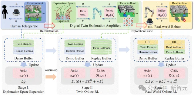 真机RL杀疯了！机器人自学20分钟100分，数字孪生封神
