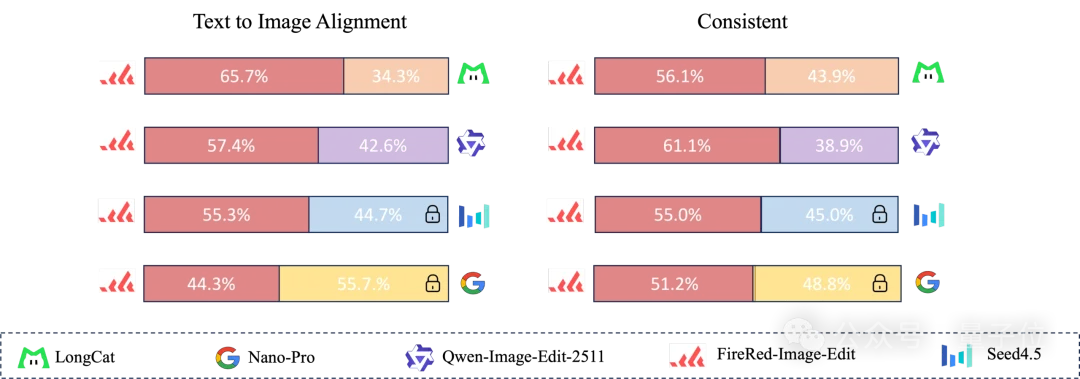 这个春节P图不求人！小红书开源图像编辑新SOTA