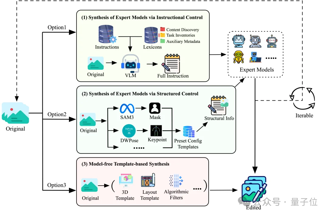 这个春节P图不求人！小红书开源图像编辑新SOTA
