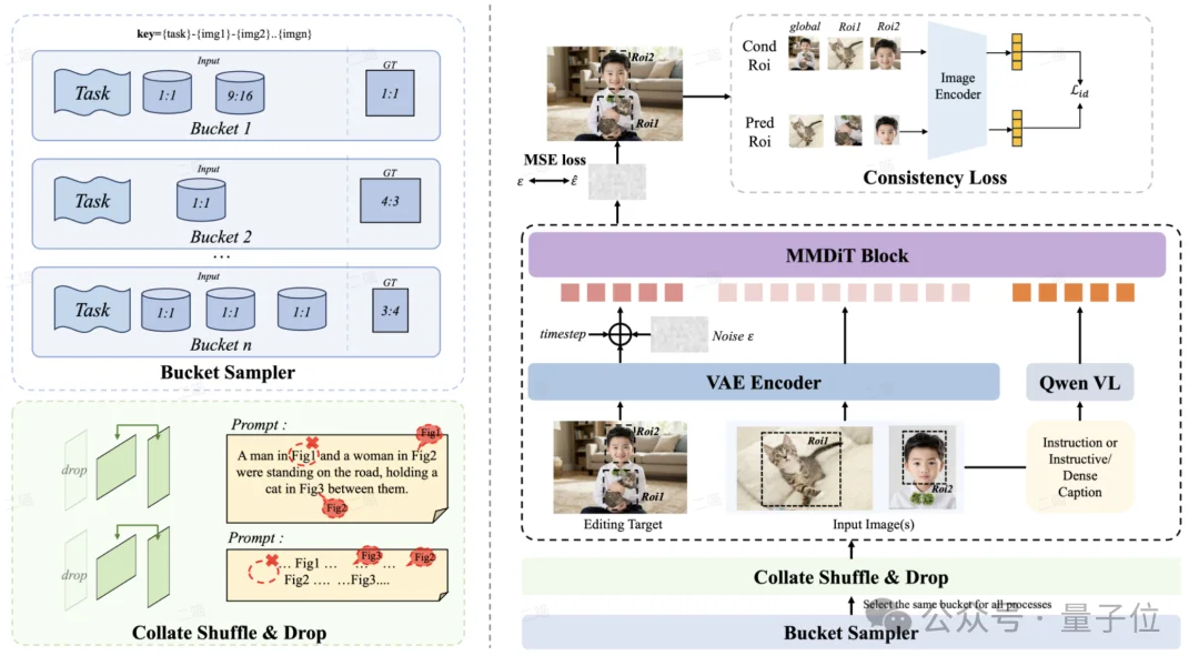 这个春节P图不求人！小红书开源图像编辑新SOTA