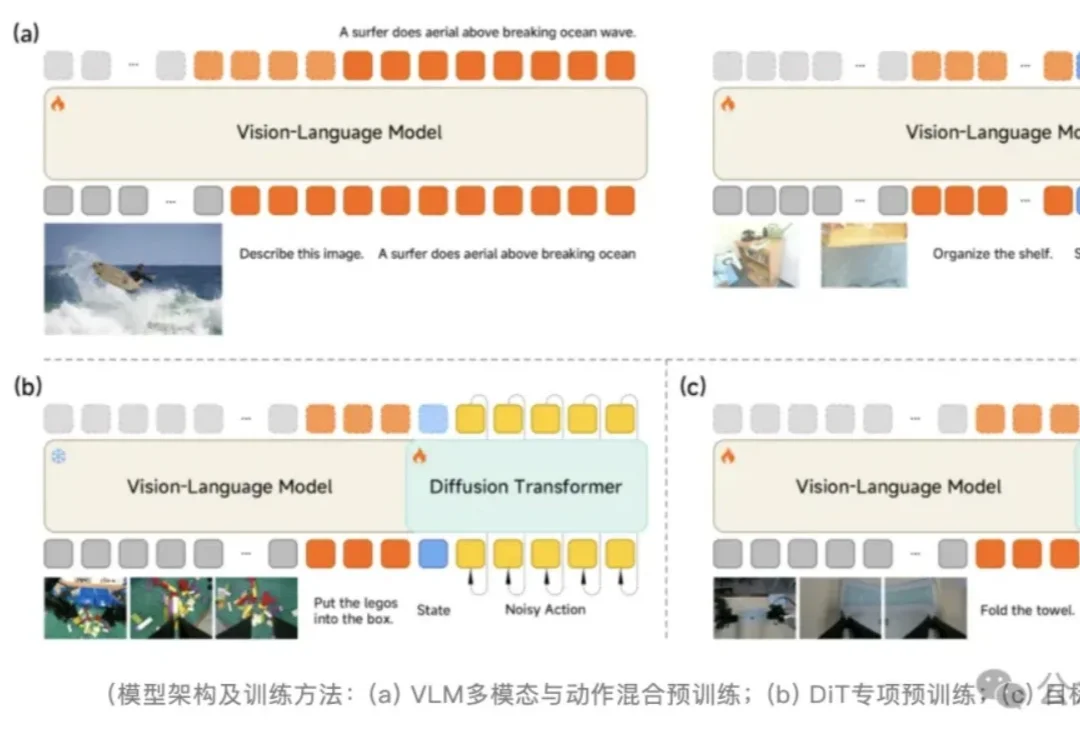 小米的首代机器人VLA大模型来了！丝滑赛德芙，推理延迟仅80ms丨全面开源