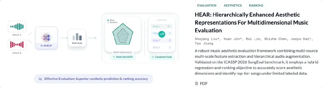 2026拜年别写对联了,让AI替你写首歌吧