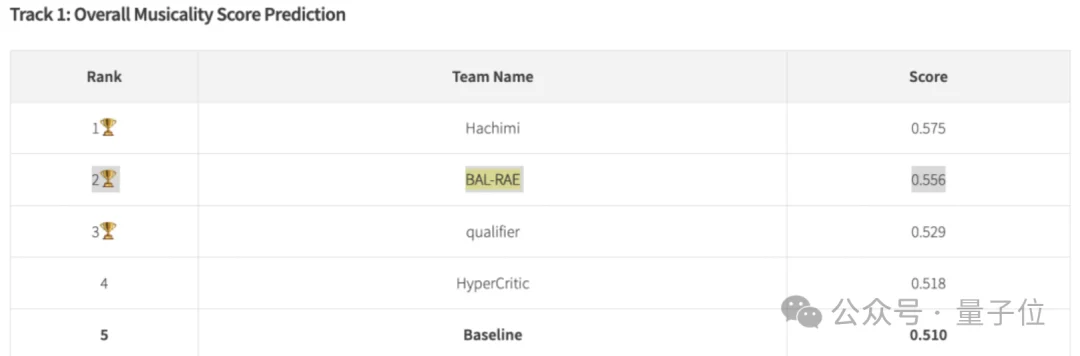 2026拜年别写对联了,让AI替你写首歌吧